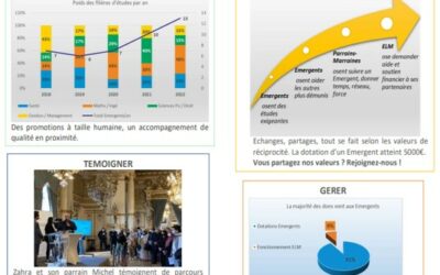 30 Septembre 2022, DECOUVREZ  LES ACTIONS ELM DU 1er SEMESTRE – 2-