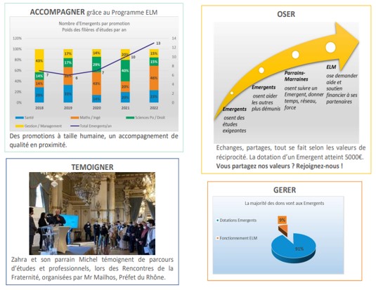 30 Septembre 2022, DECOUVREZ  LES ACTIONS ELM DU 1er SEMESTRE – 2-